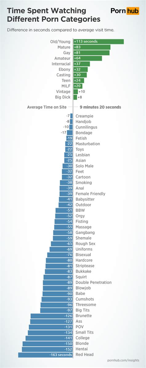 lavideodujour|The best porn categories of all your videos!